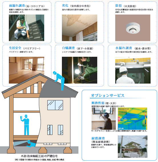 あんしんくん 住宅診断