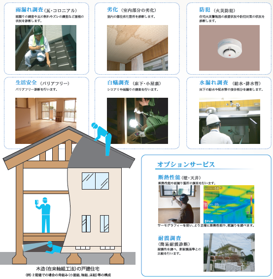 あんしんくん　住宅診断