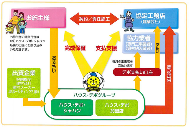 ハートシステム図